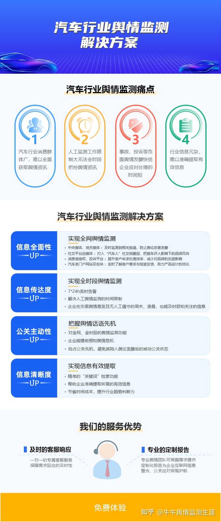 安全的舆情监测租赁哪里找?价格透明服务靠谱吗? 第3张 安全的舆情监测租赁哪里找?价格透明服务靠谱吗? 第3张