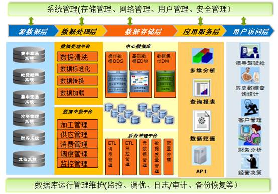 dbone数据库怎么样 第3张 dbone数据库怎么样 第3张