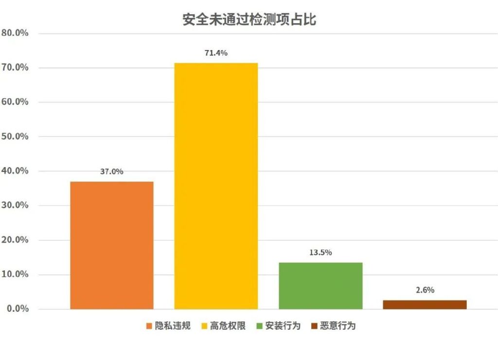 安全测评报告怎么看？关键指标和注意事项有哪些？