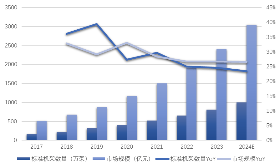虚拟主机市场趋势图解析,哪些变化值得关注? 第1张 虚拟主机市场趋势图解析,哪些变化值得关注? 第1张