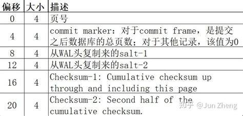 数据库中外键怎么弄 第1张 数据库中外键怎么弄 第1张