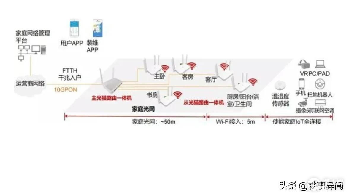 wifi网络覆盖原则如何科学规划,确保家庭/公共场所无缝连接? 第2张 wifi网络覆盖原则如何科学规划,确保家庭/公共场所无缝连接? 第2张
