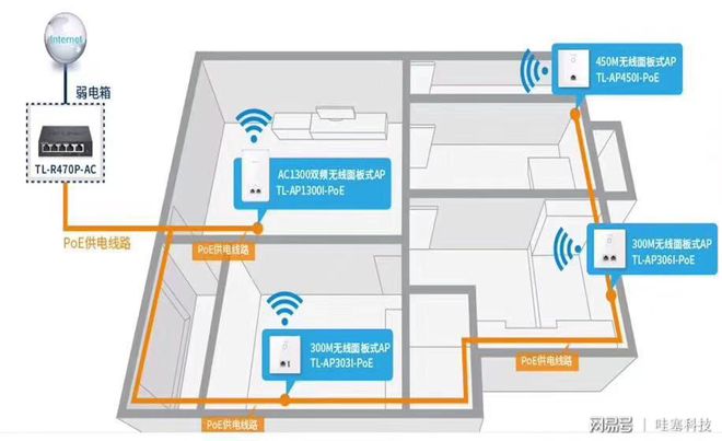 wifi网络覆盖原则如何科学规划,确保家庭/公共场所无缝连接? 第3张 wifi网络覆盖原则如何科学规划,确保家庭/公共场所无缝连接? 第3张