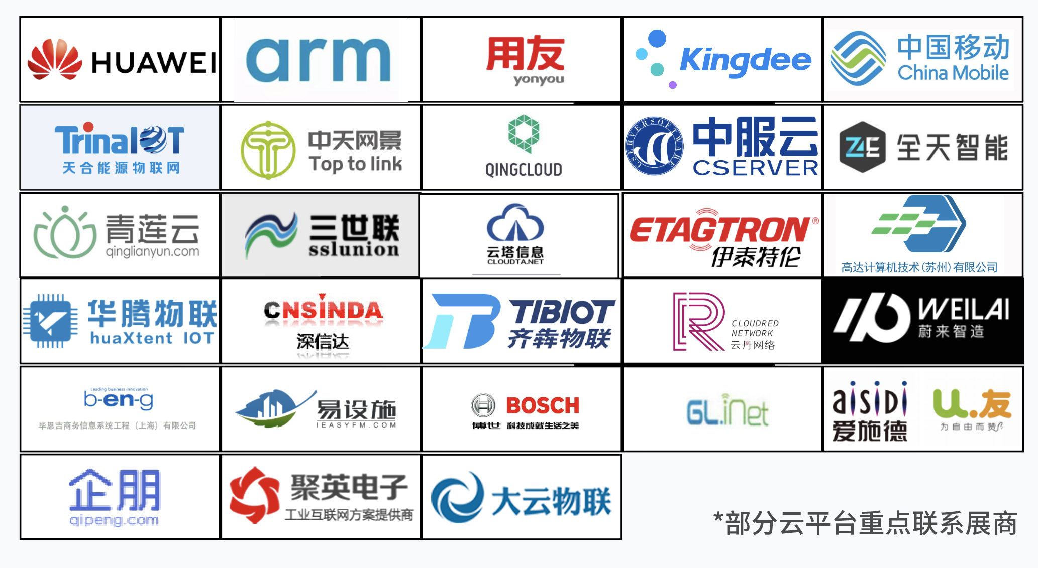 安全物联网公司有哪些?国内靠谱的安全物联网品牌推荐? 第3张 安全物联网公司有哪些?国内靠谱的安全物联网品牌推荐? 第3张