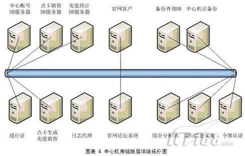 如何高效搭建页游服务器?技术难题与解决方案详解 第2张 如何高效搭建页游服务器?技术难题与解决方案详解 第2张