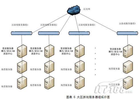 如何高效搭建页游服务器?技术难题与解决方案详解 第3张 如何高效搭建页游服务器?技术难题与解决方案详解 第3张