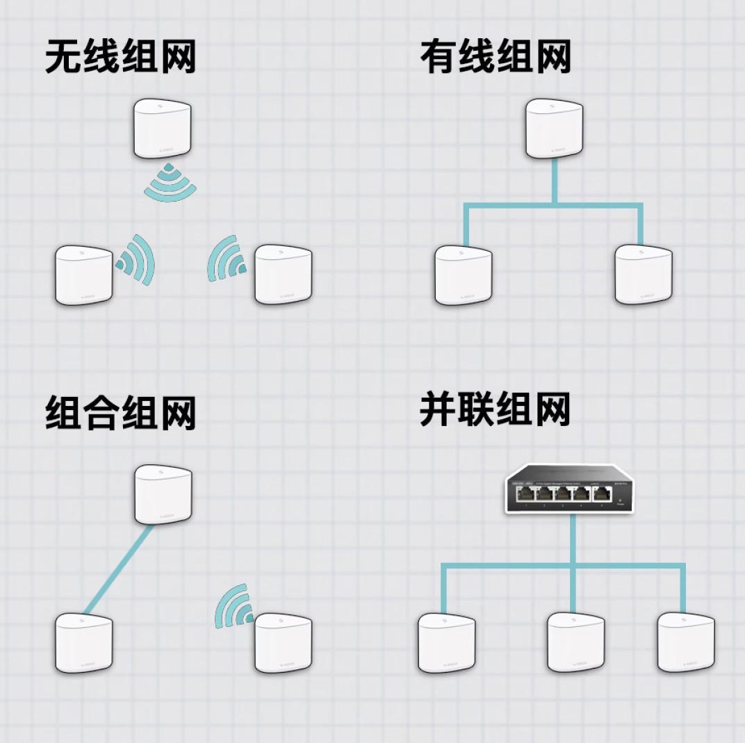 如何区分和优化家中wifi与蜂窝网络设置,实现无缝连接? 第1张 如何区分和优化家中wifi与蜂窝网络设置,实现无缝连接? 第1张