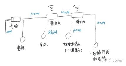 如何区分和优化家中wifi与蜂窝网络设置,实现无缝连接? 第2张 如何区分和优化家中wifi与蜂窝网络设置,实现无缝连接? 第2张
