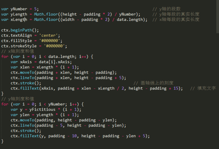 如何使用HTML5 Canvas高效绘制各种图形? 第3张 如何使用HTML5 Canvas高效绘制各种图形? 第3张