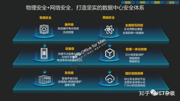 安全物理环境如何有效保障数据中心基础设施安全? 第2张 安全物理环境如何有效保障数据中心基础设施安全? 第2张
