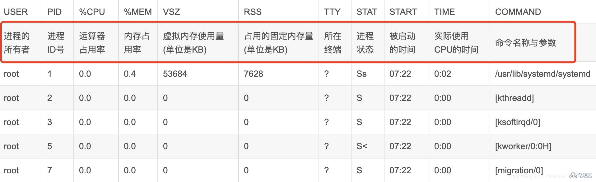 Linux环境下如何高效查看服务器磁盘空间及剩余容量? 第2张 Linux环境下如何高效查看服务器磁盘空间及剩余容量? 第2张