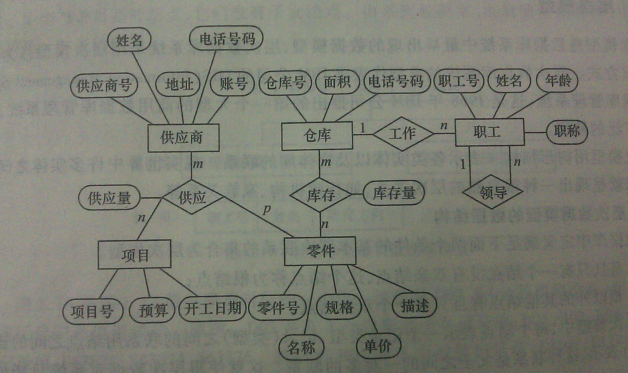 数据库关系图怎么画 第1张 数据库关系图怎么画 第1张