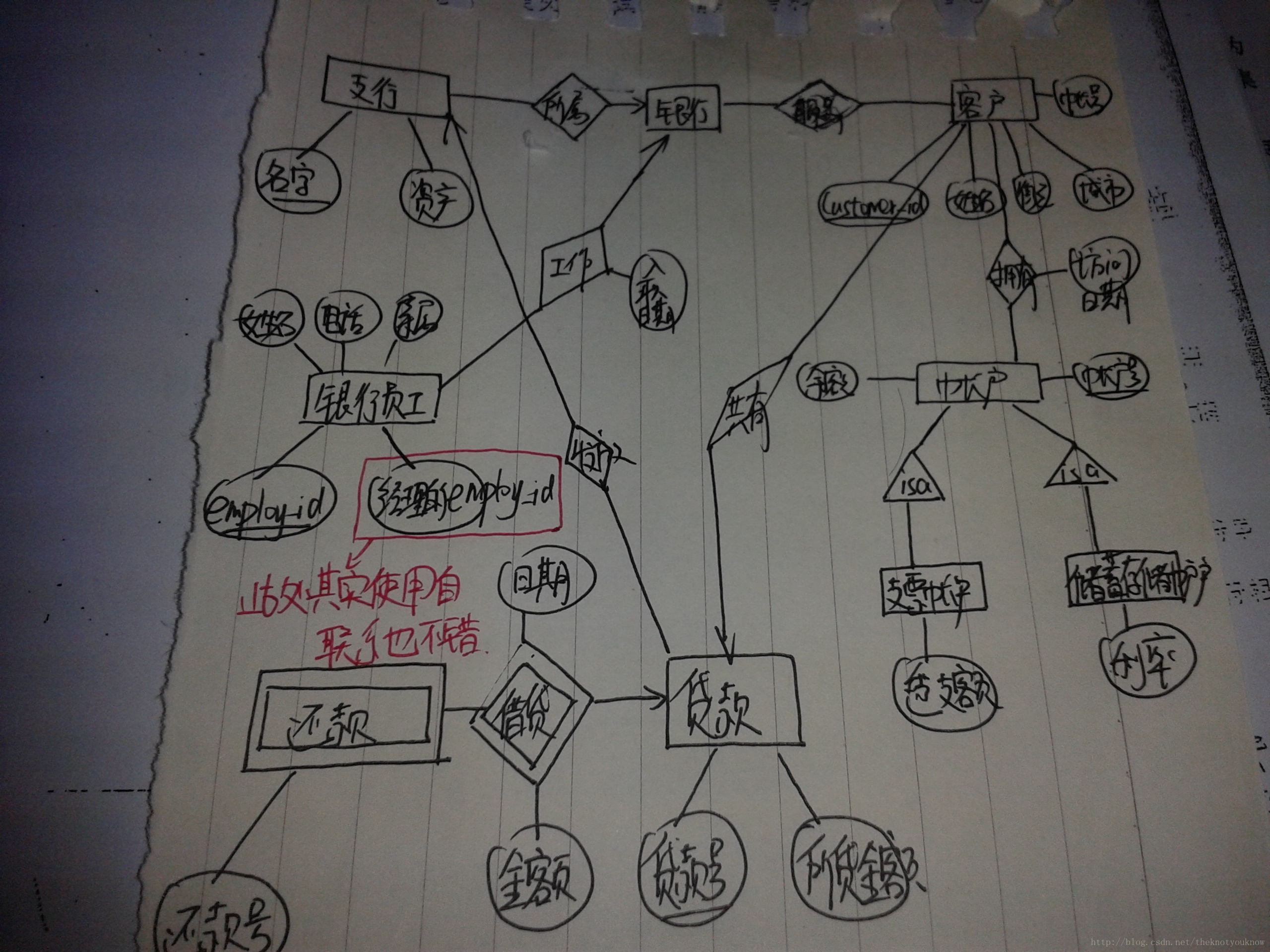 数据库关系图怎么画 第2张 数据库关系图怎么画 第2张