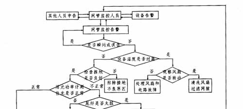 光传送网络常见故障有哪些?光传送网故障排查方法 第3张 光传送网络常见故障有哪些?光传送网故障排查方法 第3张