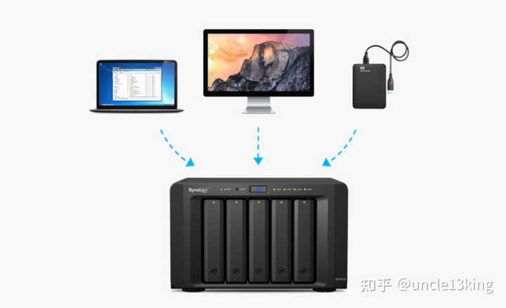 Linux服务器搭建NAS,有哪些最佳实践和注意事项? 第3张 Linux服务器搭建NAS,有哪些最佳实践和注意事项? 第3张