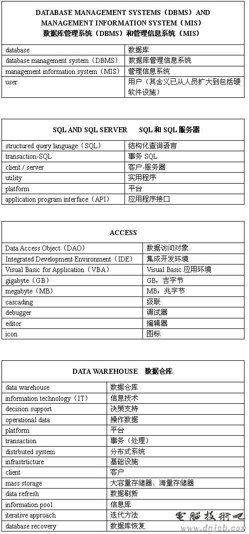 数据库英文怎么说 第1张 数据库英文怎么说 第1张