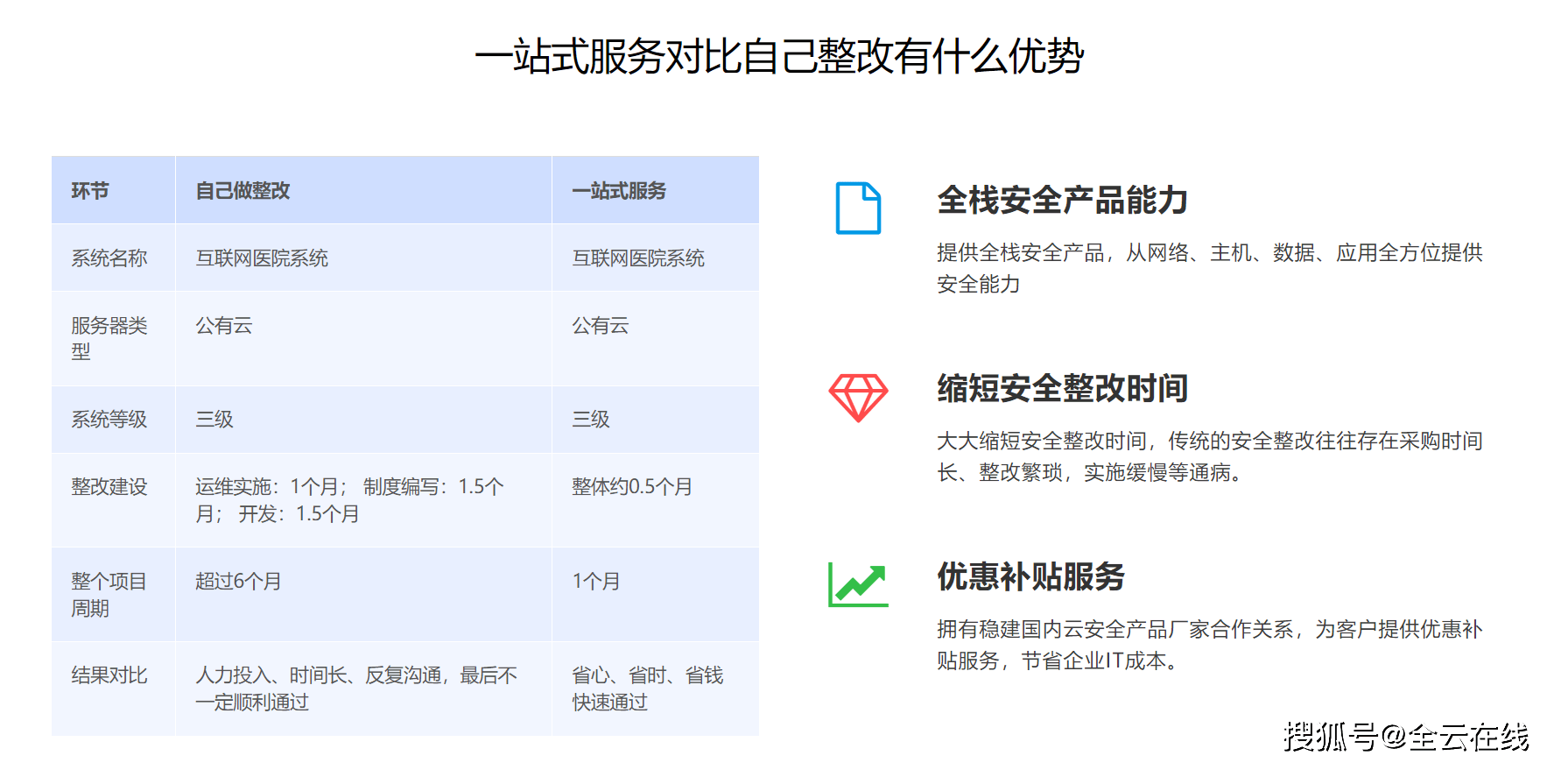安全服务报价一般多少钱?企业如何选择性价比方案? 第2张 安全服务报价一般多少钱?企业如何选择性价比方案? 第2张