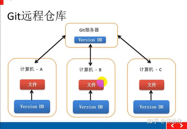 如何将git本地提交成功同步到远程服务器上?详细步骤解析! 第1张 如何将git本地提交成功同步到远程服务器上?详细步骤解析! 第1张
