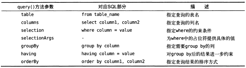 数据库text类型怎么用 第3张 数据库text类型怎么用 第3张