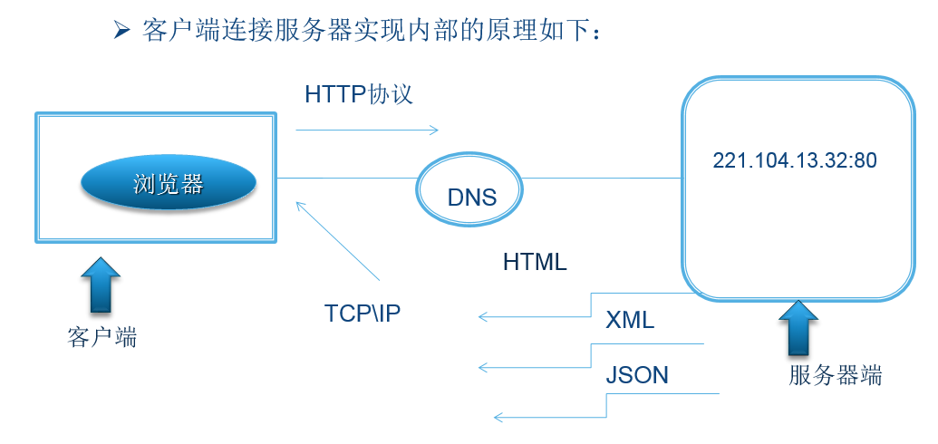 安卓应用如何通过http协议与服务器高效通信?探讨实现细节与挑战 第1张 安卓应用如何通过http协议与服务器高效通信?探讨实现细节与挑战 第1张