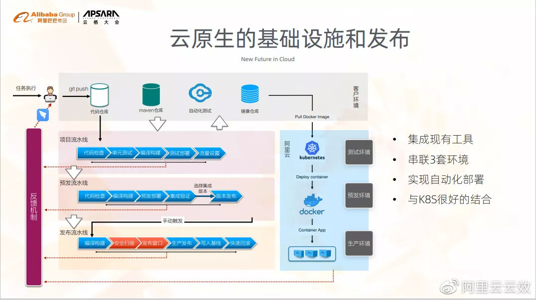 个体户云原生论坛,个体户怎么搭建云原生架构 第3张 个体户云原生论坛,个体户怎么搭建云原生架构 第3张