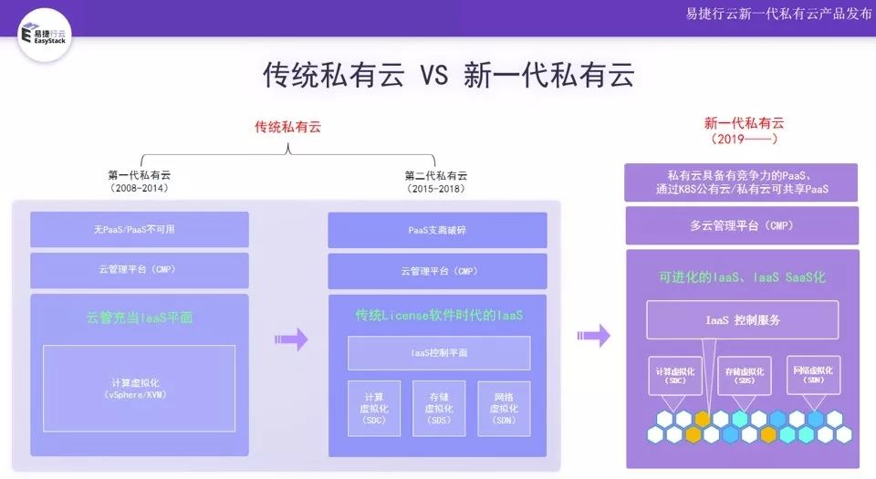 个体户云原生论坛,个体户怎么搭建云原生架构 第2张 个体户云原生论坛,个体户怎么搭建云原生架构 第2张
