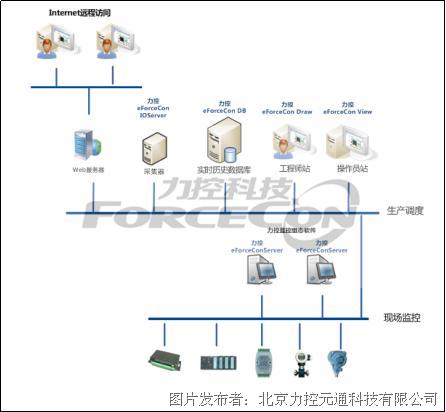 力控怎么关联关系数据库 第3张 力控怎么关联关系数据库 第3张