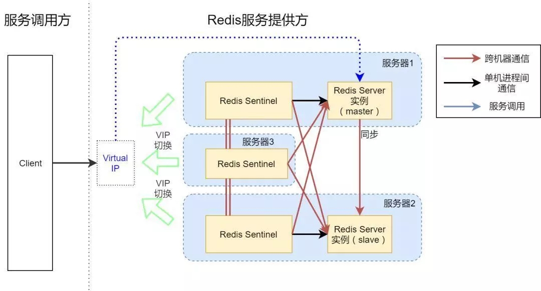 redhat 服务器版为何在市场上独树一帜,其技术优势在哪里? 第1张 redhat 服务器版为何在市场上独树一帜,其技术优势在哪里? 第1张