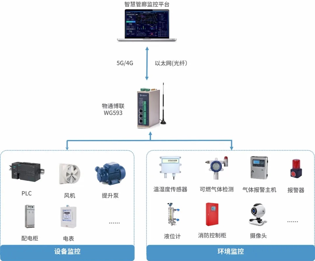 供销数据采集模块是什么,供销数据采集 第2张 供销数据采集模块是什么,供销数据采集 第2张