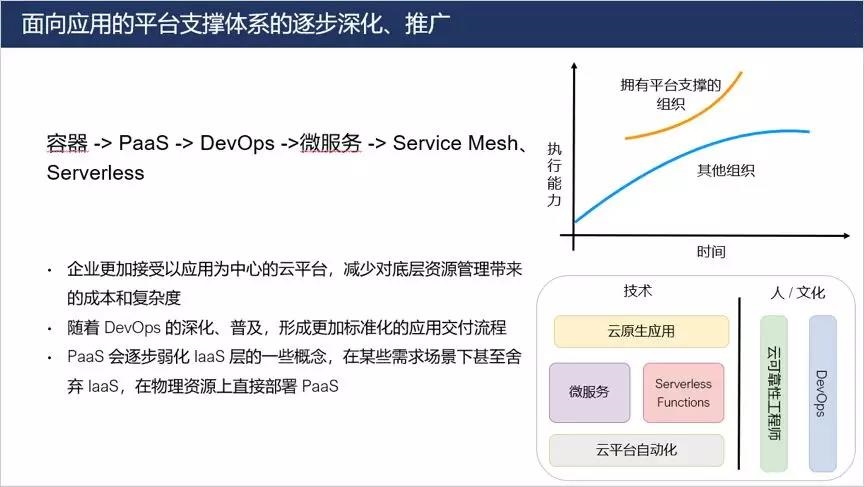 安卓云原生计算,如何定义未来移动应用开发的新趋势? 第2张 安卓云原生计算,如何定义未来移动应用开发的新趋势? 第2张