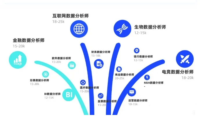 互联网数据统计有什么用?数据统计分析的作用和意义 第1张 互联网数据统计有什么用?数据统计分析的作用和意义 第1张