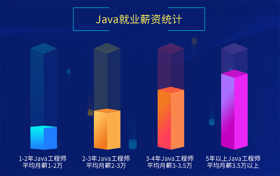 Java就业需求大吗 第1张 Java就业需求大吗 第1张