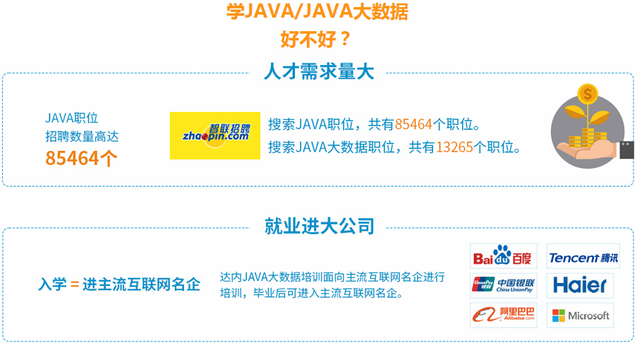 Java就业需求大吗 第3张 Java就业需求大吗 第3张