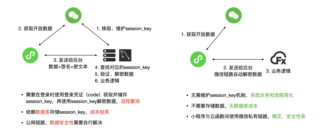 微信开发者中心对个人开发者有哪些潜在影响与挑战? 第3张 微信开发者中心对个人开发者有哪些潜在影响与挑战? 第3张