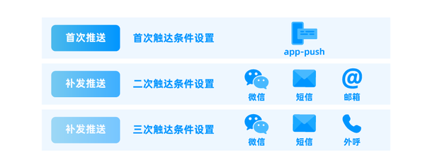 个推消息推送监控失败怎么办，个推推送监控 第1张