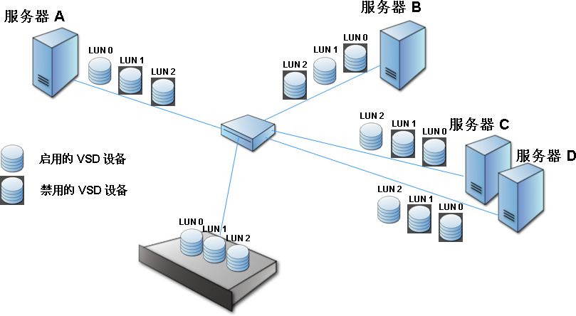 服务器路径文档介绍内容是什么？具体包含哪些关键信息？