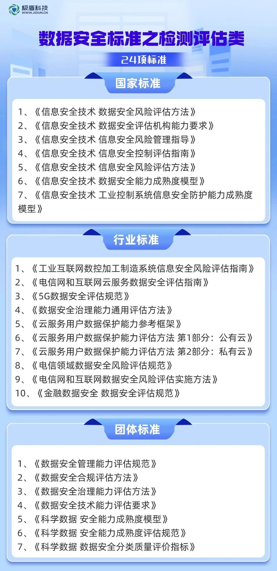 安全性数据快速报告标准和程序有哪些关键点? 第1张 安全性数据快速报告标准和程序有哪些关键点? 第1张