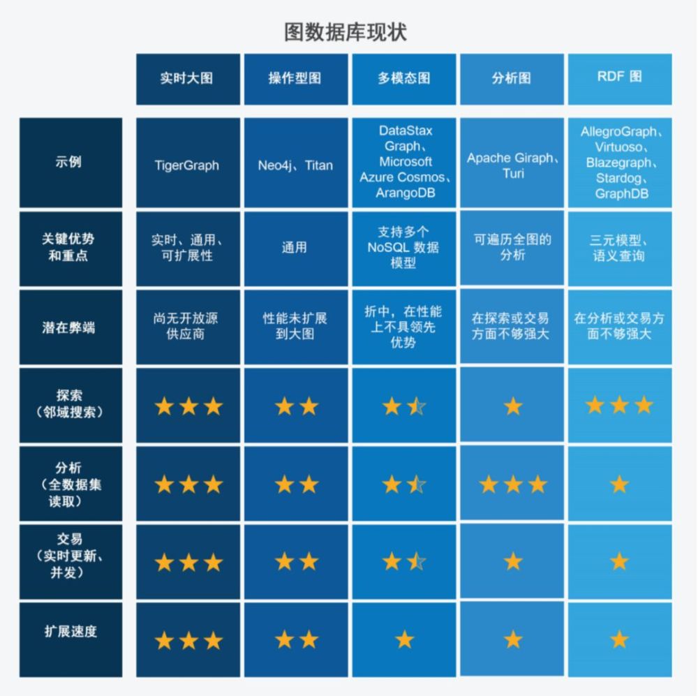 如何准确评估和选择适合自己需求的线上数据库? 第2张 如何准确评估和选择适合自己需求的线上数据库? 第2张
