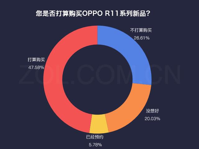 Oppo R11为何缺失附近的人功能?原因究竟是什么? 第2张 Oppo R11为何缺失附近的人功能?原因究竟是什么? 第2张