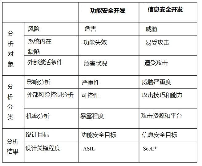 数据完整性属于安全性指标吗?如何确保? 第2张 数据完整性属于安全性指标吗?如何确保? 第2张