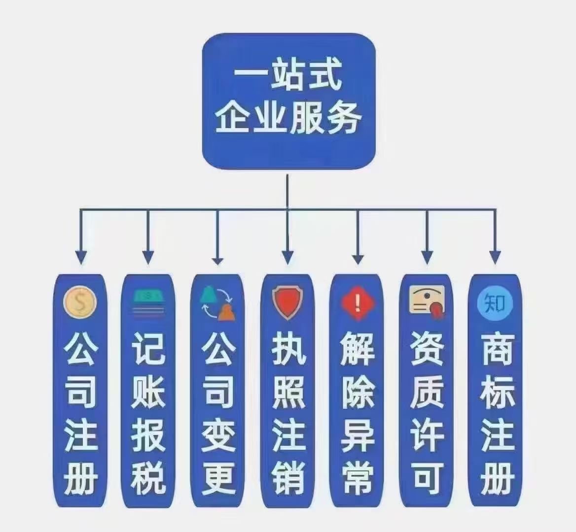 个体户网站注册流程复杂吗,个体户网站注册 第2张 个体户网站注册流程复杂吗,个体户网站注册 第2张