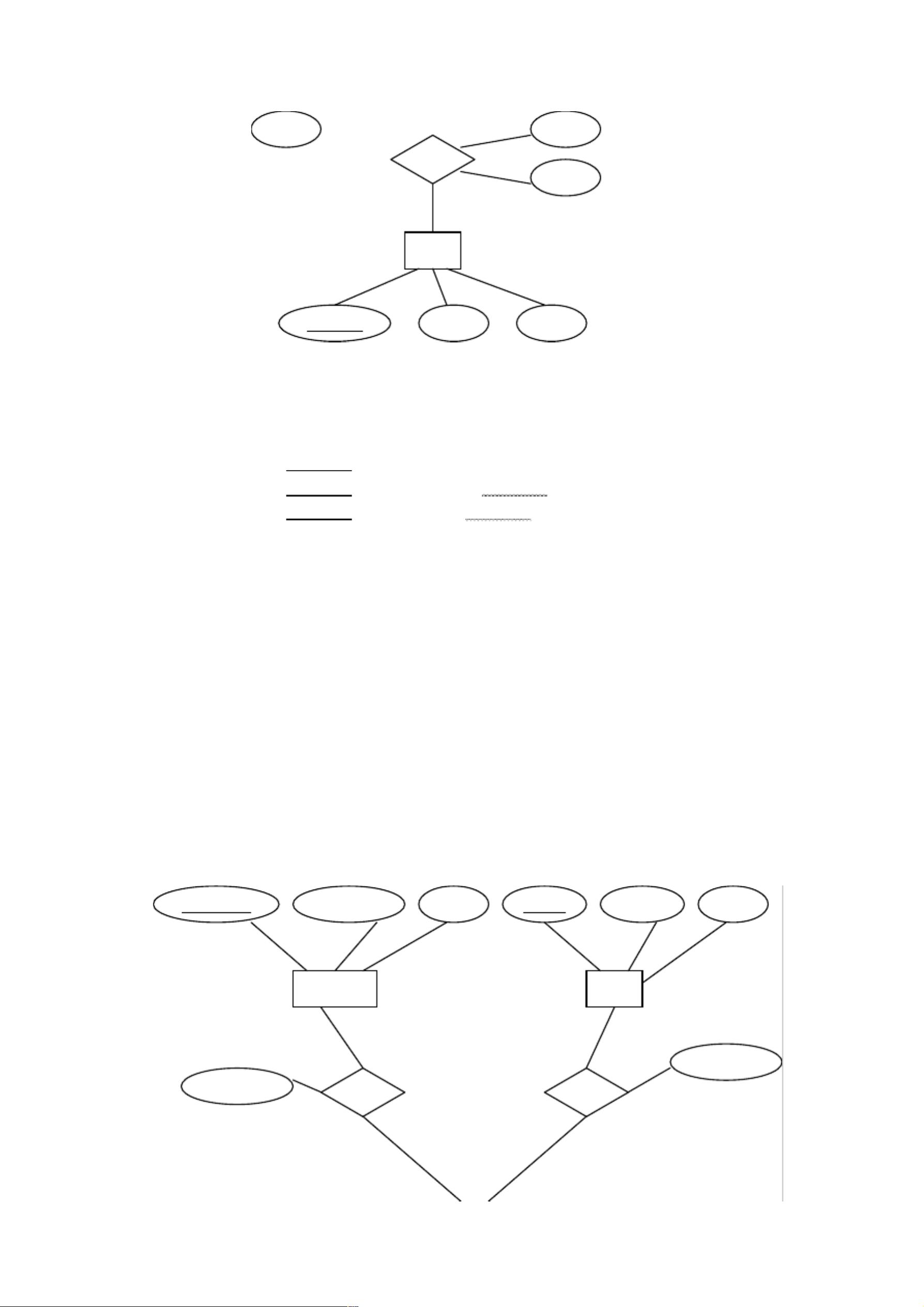 数据库模型图怎么画