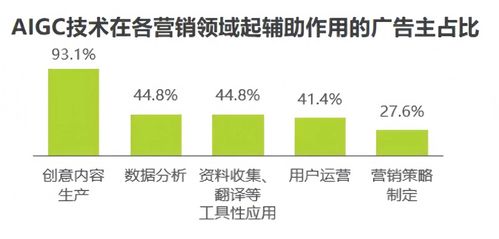 使用ga统计二级域名有何优势与潜在风险?探讨最佳实践与注意事项。 第1张 使用ga统计二级域名有何优势与潜在风险?探讨最佳实践与注意事项。 第1张