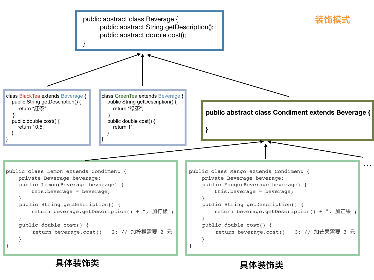 Java类如何正确设计? 第2张 Java类如何正确设计? 第2张