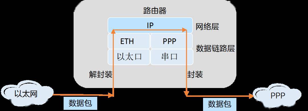 IP进入服务器后,其传输路径和数据处理机制是怎样的? 第2张 IP进入服务器后,其传输路径和数据处理机制是怎样的? 第2张