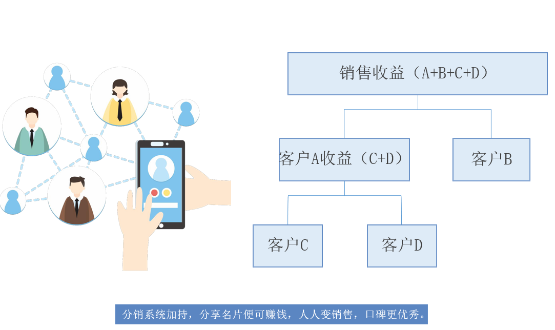 太原微信开发公司众多,哪家技术最强,服务最优质?揭秘太原微信开发行业佼佼者! 第3张 太原微信开发公司众多,哪家技术最强,服务最优质?揭秘太原微信开发行业佼佼者! 第3张