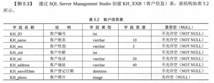 怎么看SQL的数据库名 第2张 怎么看SQL的数据库名 第2张