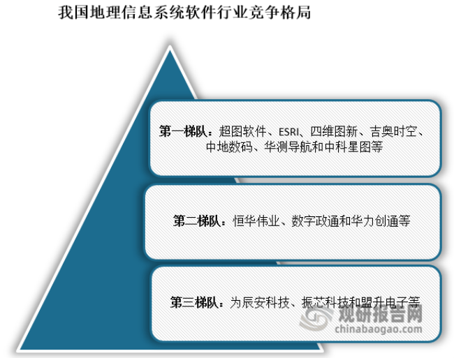 GIS空间数据库排行榜哪些数据库在地理信息系统领域占据领先地位? 第1张 GIS空间数据库排行榜哪些数据库在地理信息系统领域占据领先地位? 第1张
