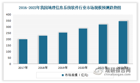 GIS空间数据库排行榜哪些数据库在地理信息系统领域占据领先地位? 第2张 GIS空间数据库排行榜哪些数据库在地理信息系统领域占据领先地位? 第2张