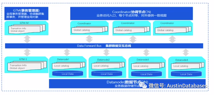 中间件应用服务器在软件架构中扮演什么关键角色? 第3张 中间件应用服务器在软件架构中扮演什么关键角色? 第3张